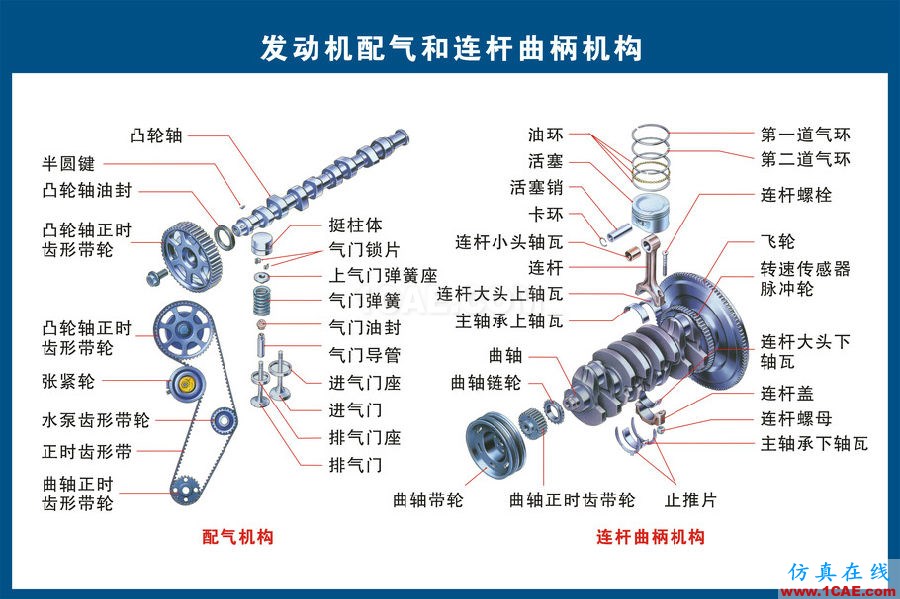 汽车上每个零件我都给你标清晰了，别再问我叫什么机械设计技术图片3