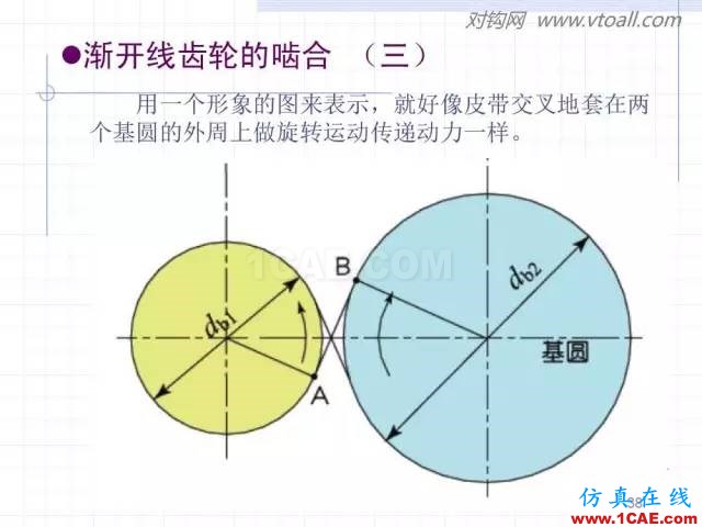 齿轮齿条的基本知识与应用！115页ppt值得细看！机械设计图片38
