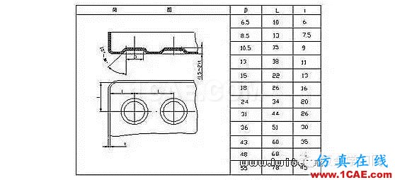 最全的钣金件结构设计准则，要收藏转发呦！！solidworks simulation技术图片56