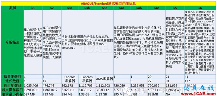 ABAQUS并行计算到底有多强大?abaqus有限元图片2