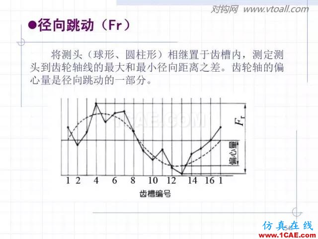 齿轮齿条的基本知识与应用！115页ppt值得细看！机械设计图片54
