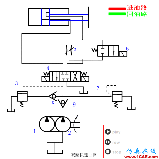 【专业积累】64个气动与液压动画,轻轻松松全学会!机械设计图片43