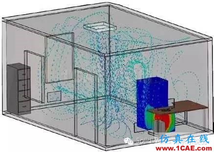 solidworks flow simulation: HVAC ?？?适合所有工程师的流体仿真solidworks仿真分析图片2