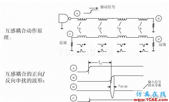 串扰和反射影响有多大?教你解决信号不完整ansysem应用技术图片11