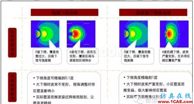 最好的天线基础知识!超实用 随时查询(20170325)【转】HFSS培训的效果图片83