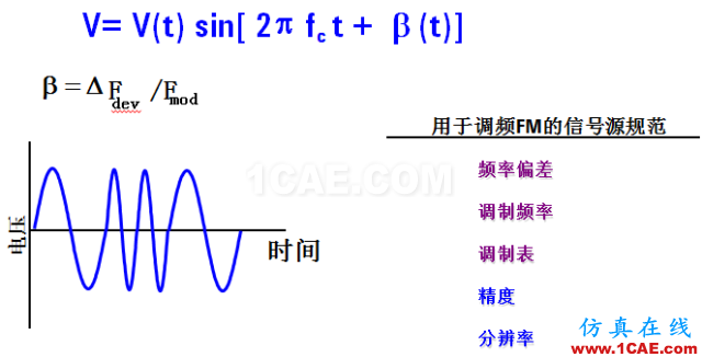 IC好文推荐：信号源是如何工作的？ansys hfss图片22