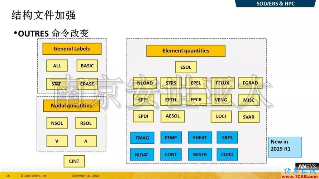 最新版本ANSYS 2019R1结构新功能介绍(一)ansys结果图片9