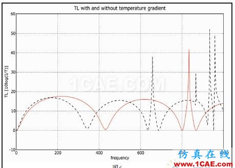 ACTRAN——声学模拟专家 - idnovo@126 - 智造 图6