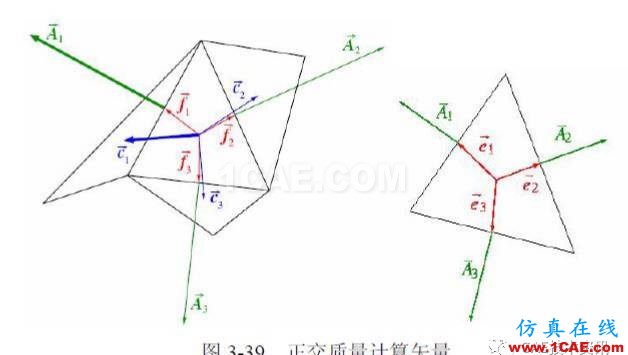 1490663823951967.png 【技术篇】网格质量检查ansys结构分析图片11