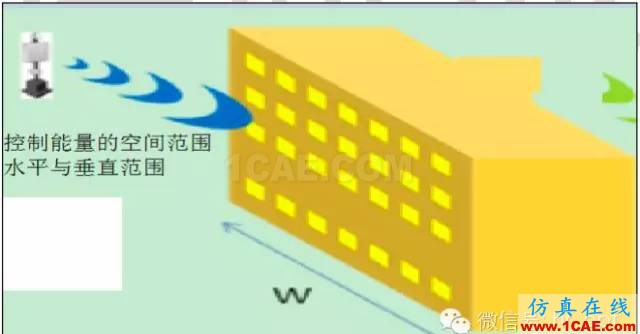 最好的天线基础知识!超实用 随时查询(20170325)【转】ansys hfss图片40