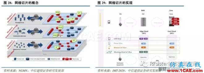 ?再不了解就OUT了！读懂5G要了解这些：大规模天线...ansysem培训教程图片32