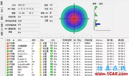 实测揭秘天线朝向的奥秘HFSS培训课程图片11