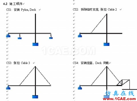 使用未知荷载系数功能做斜拉桥正装分析 - hwen - 建筑结构与施工技术交流 使用未知荷载系数功能做斜拉桥正装分析 - hwen - 建筑结构与施工技术交流