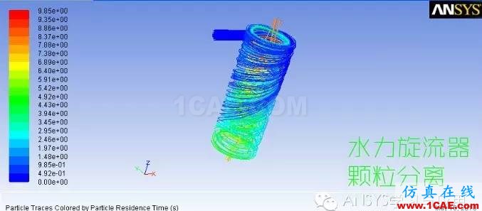 ANSYS FLUENT高清有声视频教程下载,含源文件fluent仿真分析图片2