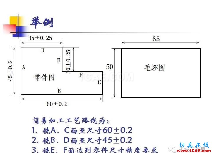 【专业积累】工艺尺寸链原理及其计算机械设计教程图片3