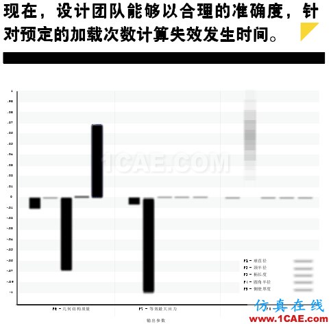 疲劳仿真助力延长产品寿命，降低成本和风险solidworks simulation应用技术图片3