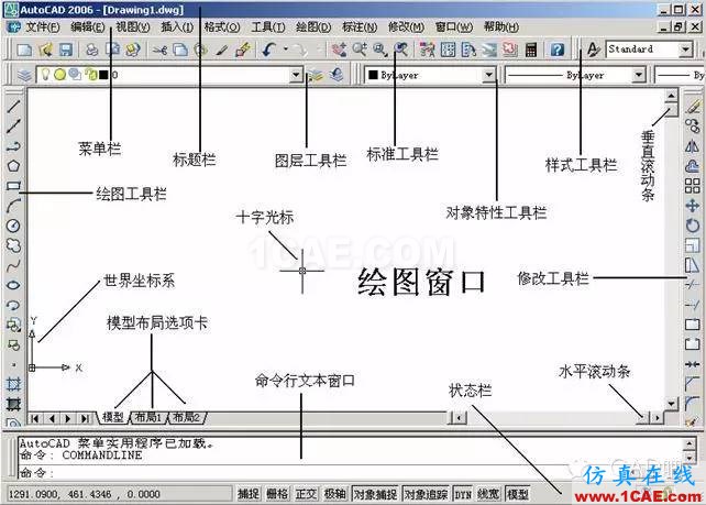 AutoCAD从入门到施工图(1) AutoCAD从入门到施工图(1)AutoCAD分析图片4