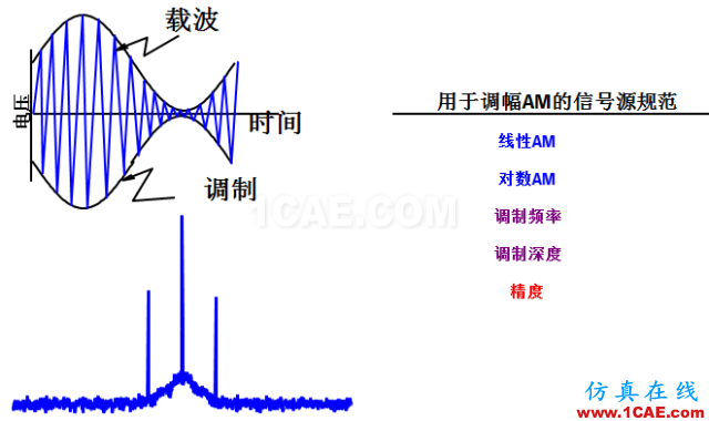 IC好文推荐：信号源是如何工作的？ansys hfss图片21