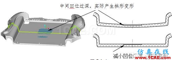 模具设计指南第三讲:注塑浇口、(筋)骨位、臂厚对模具的要求moldflow培训课程图片3
