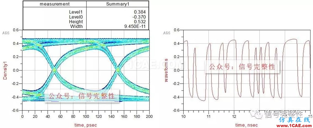 【干货】高速电路设计中不可忽略的一个重要因素【转发】ansysem应用技术图片6