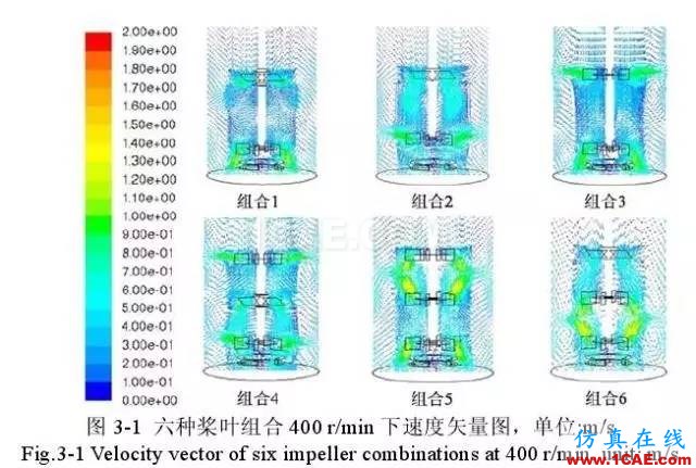 流体力学计算在发酵罐上的应用fluent培训的效果图片5