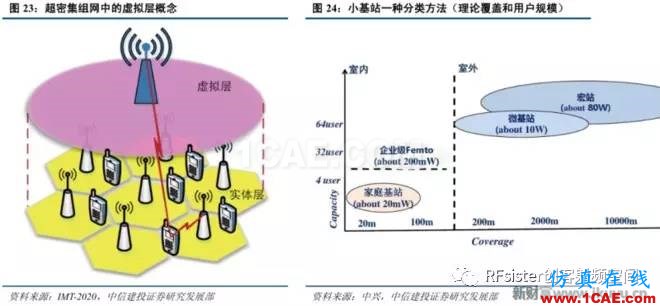?再不了解就OUT了！读懂5G要了解这些：大规模天线...ansysem分析图片29