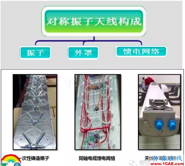 最好的天线基础知识!超实用 随时查询(20170325)【转】HFSS培训的效果图片23