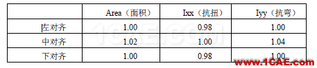 知识库丨 Civil 钢截面非线性温度计算要点AutoCAD培训教程图片8