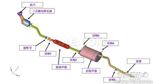 [转载]汽车排气系统模态分析