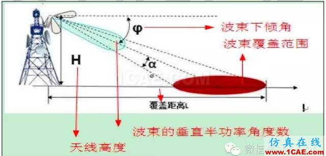 最好的天线基础知识!超实用 随时查询(20170325)【转】HFSS培训课程图片85