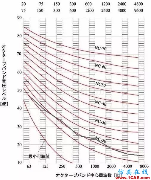 建筑声学中那些晦涩难懂的声学术语Actran分析案例图片18