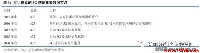 ?再不了解就OUT了！读懂5G要了解这些：大规模天线...ansysem分析案例图片7