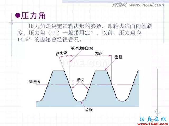 齿轮齿条的基本知识与应用！115页ppt值得细看！机械设计技术图片21