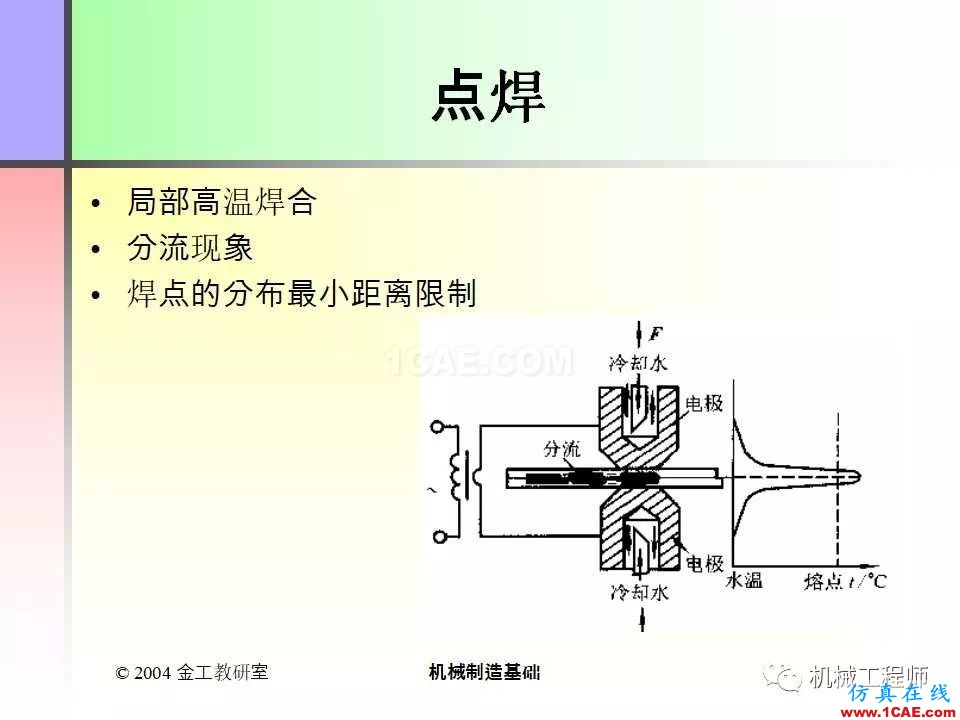 【专业积累】100页PPT，全面了解焊接工艺机械设计技术图片39
