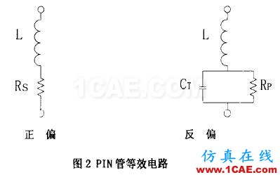 HFSS如何仿真PIN二极管?HFSS培训的效果图片2