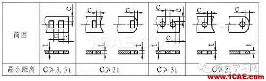 最全的钣金件结构设计准则，要收藏转发呦！！solidworks simulation分析案例图片7