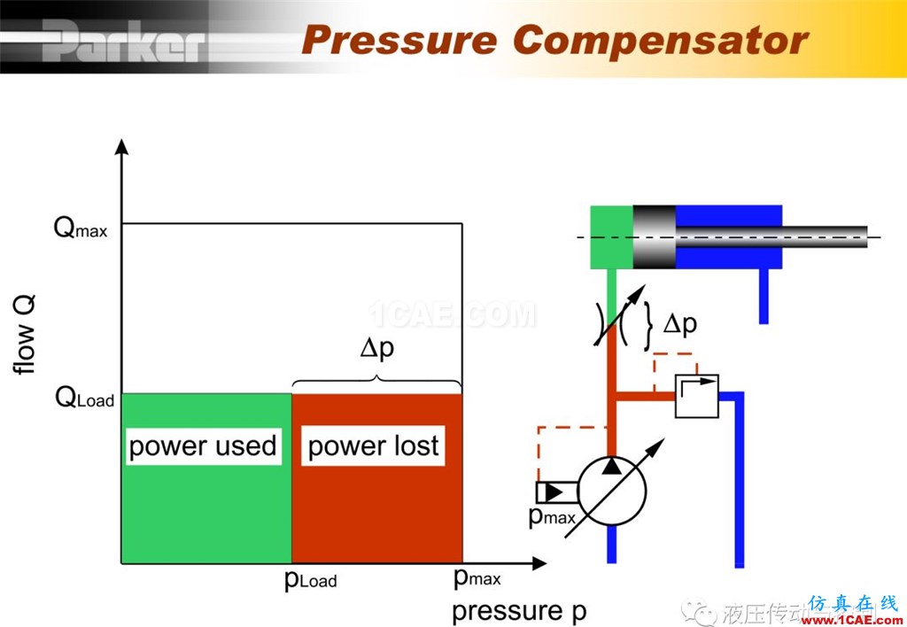 Parker变量柱塞泵详尽培训资料cae-pumplinx图片21