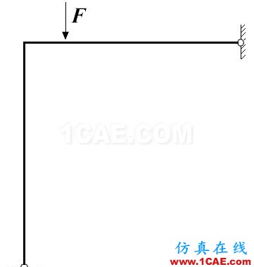 弧长法(Riks method)通用求解程序(Code by myself) - Yusd - 玉石殿 弧长法(Riks method)通用求解程序(Code by myself) - Yusd - 玉石殿