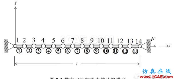 1489546300805806.png 【技术篇】带有张拉的绳索的振动模态分析ansys结果图片4