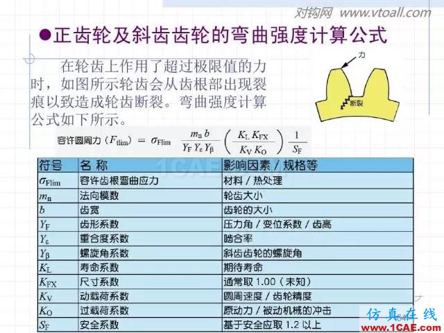 齿轮齿条的基本知识与应用！115页ppt值得细看！机械设计案例图片64