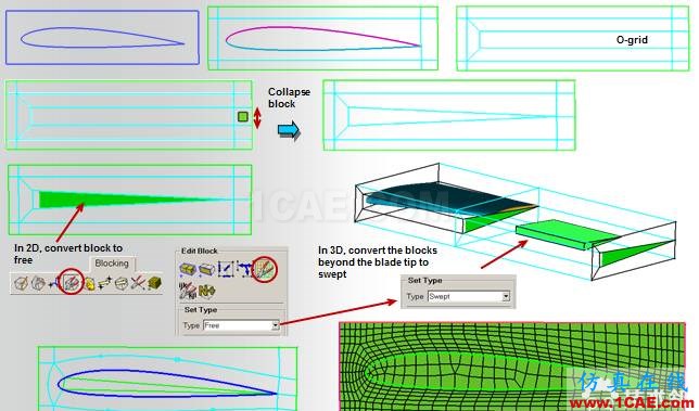 blob.png ICEM结构化网格划分指南(常用block划分方式)icem技术图片10