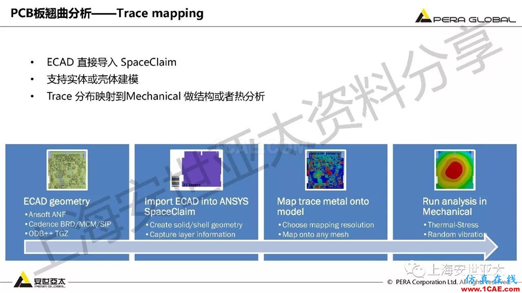 技术分享 | ansys workbench电子产品结构可靠性分析技术ansys结果图片9