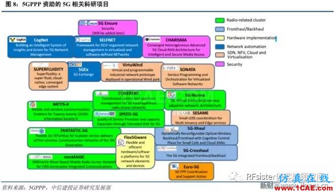 ?再不了解就OUT了！读懂5G要了解这些：大规模天线...ansysem分析案例图片9