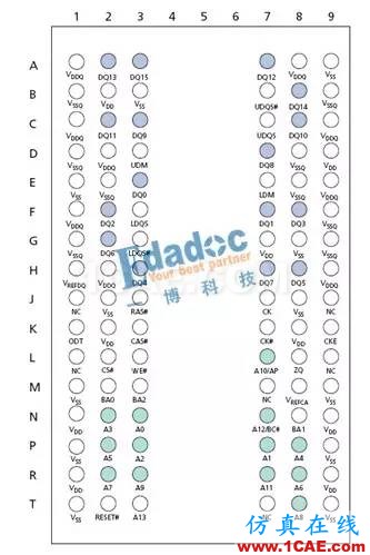 DDR信号完整性仿真介绍(一)【转发】HFSS分析图片2