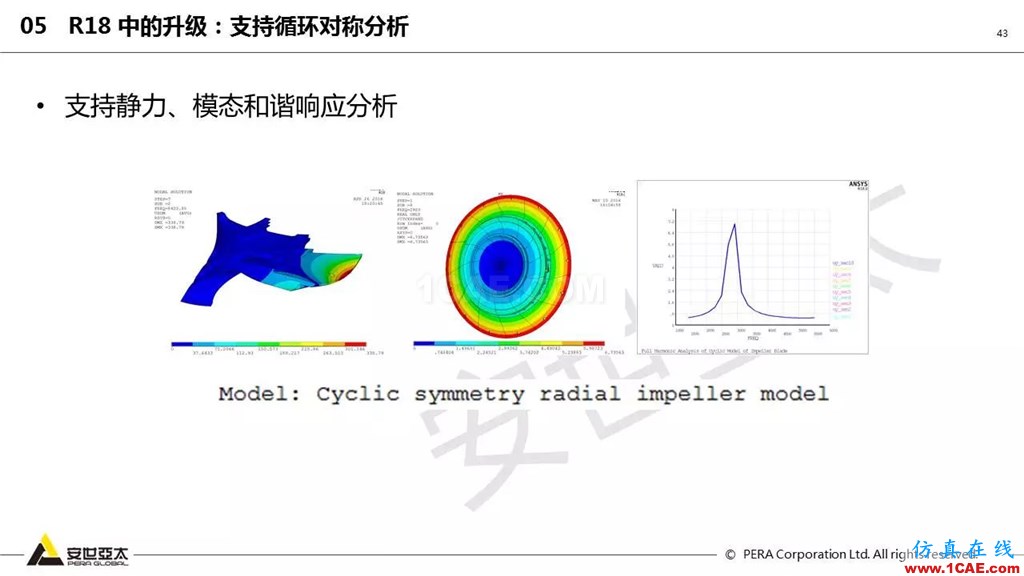 ansys General Contact在接触定义中的运用(44页PPT+视频)ansys结果图片43