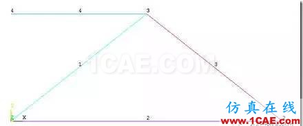 image 【技术篇】ANSYS与ABAQUS的静力学分析ansys仿真分析图片6