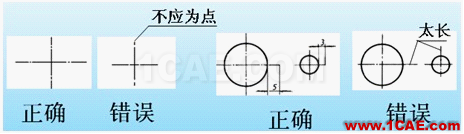 机械制图基础知识，大学四年的精华全在这里了！机械设计图例图片8