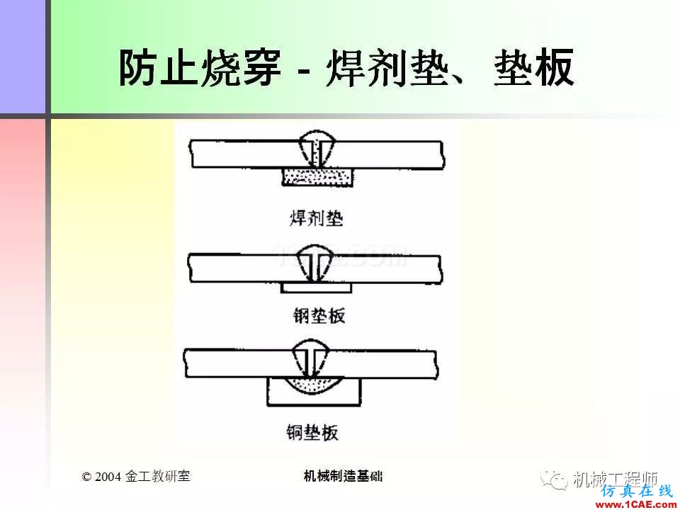 【专业积累】100页PPT，全面了解焊接工艺机械设计教程图片29