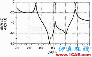 一种710 MHz LTE天线的去耦合分析 一种710 MHz LTE天线的去耦合分析