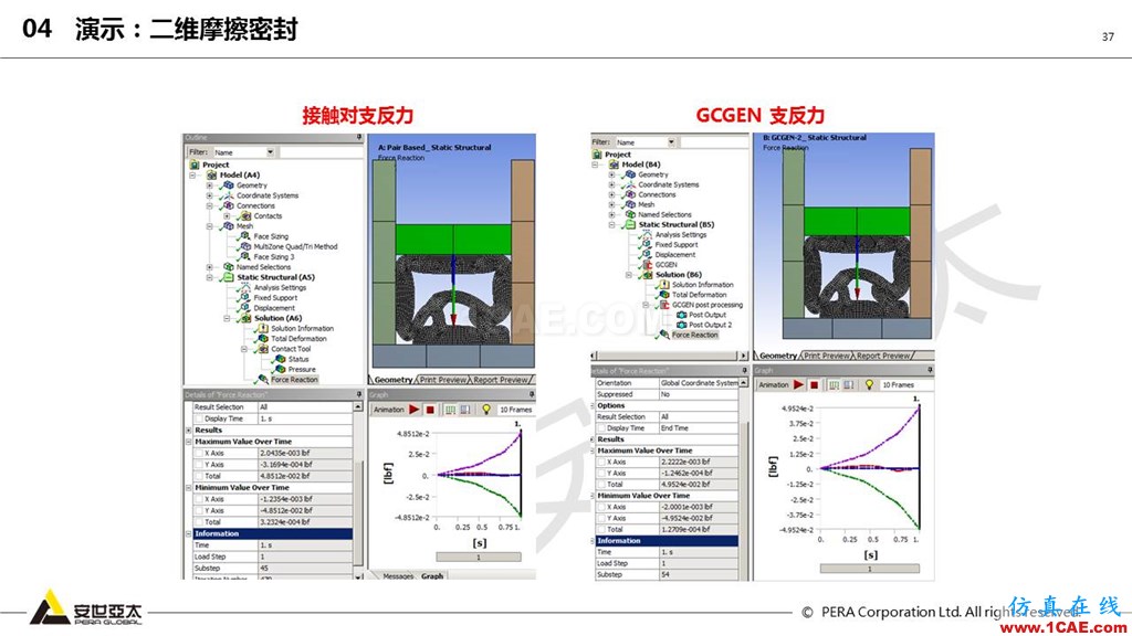 ansys General Contact在接触定义中的运用(44页PPT+视频)ansys分析图片37